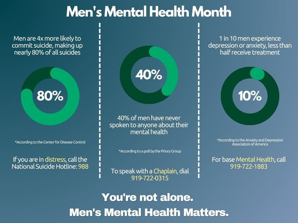 Men's Mental Health Month 2023